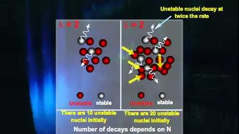 Radioactivity and Radiation Part two