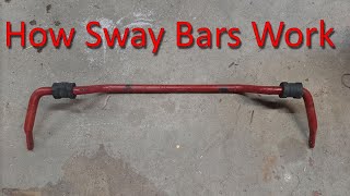 How Sway Bars Work  Complete Explanation