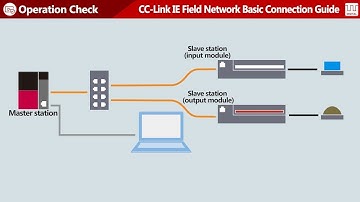 CC-Link IE Field Network Basic Connection Guide #4 Operation Check