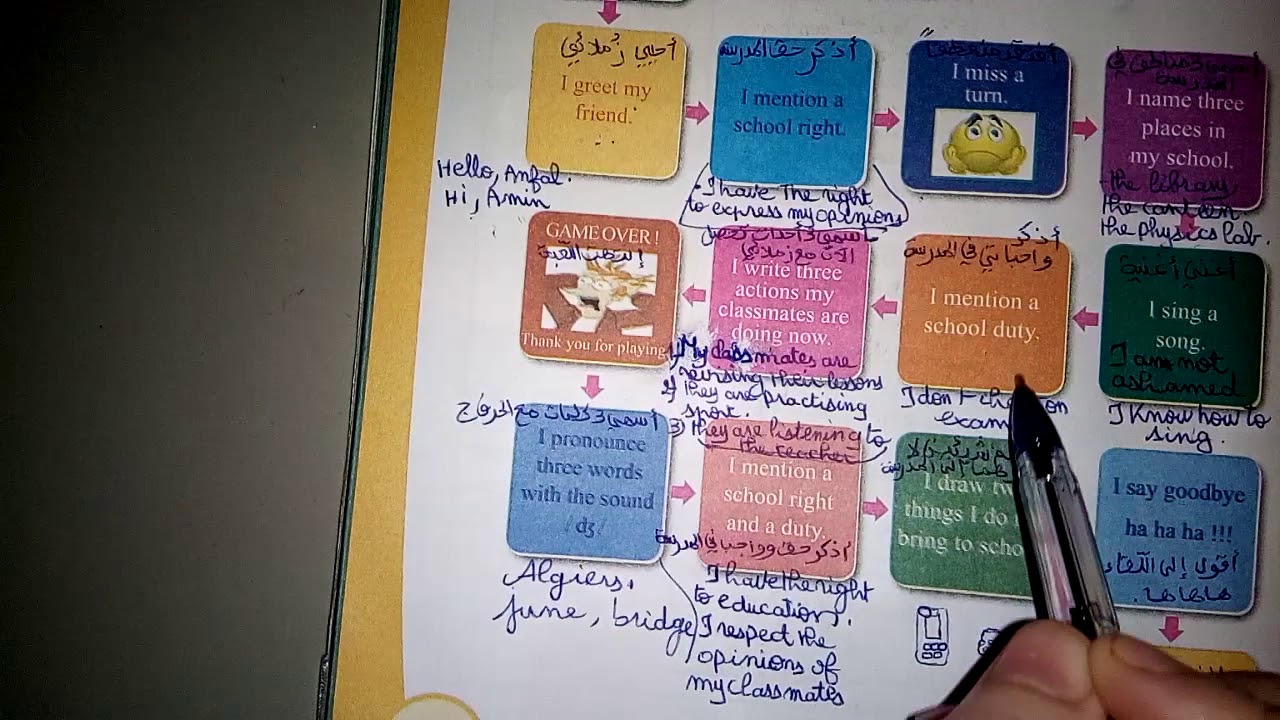 الانجليزية الاولى متوسط ص(122)
