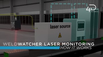 WeldWatcher Laser Monitoring | How It Works | 4D