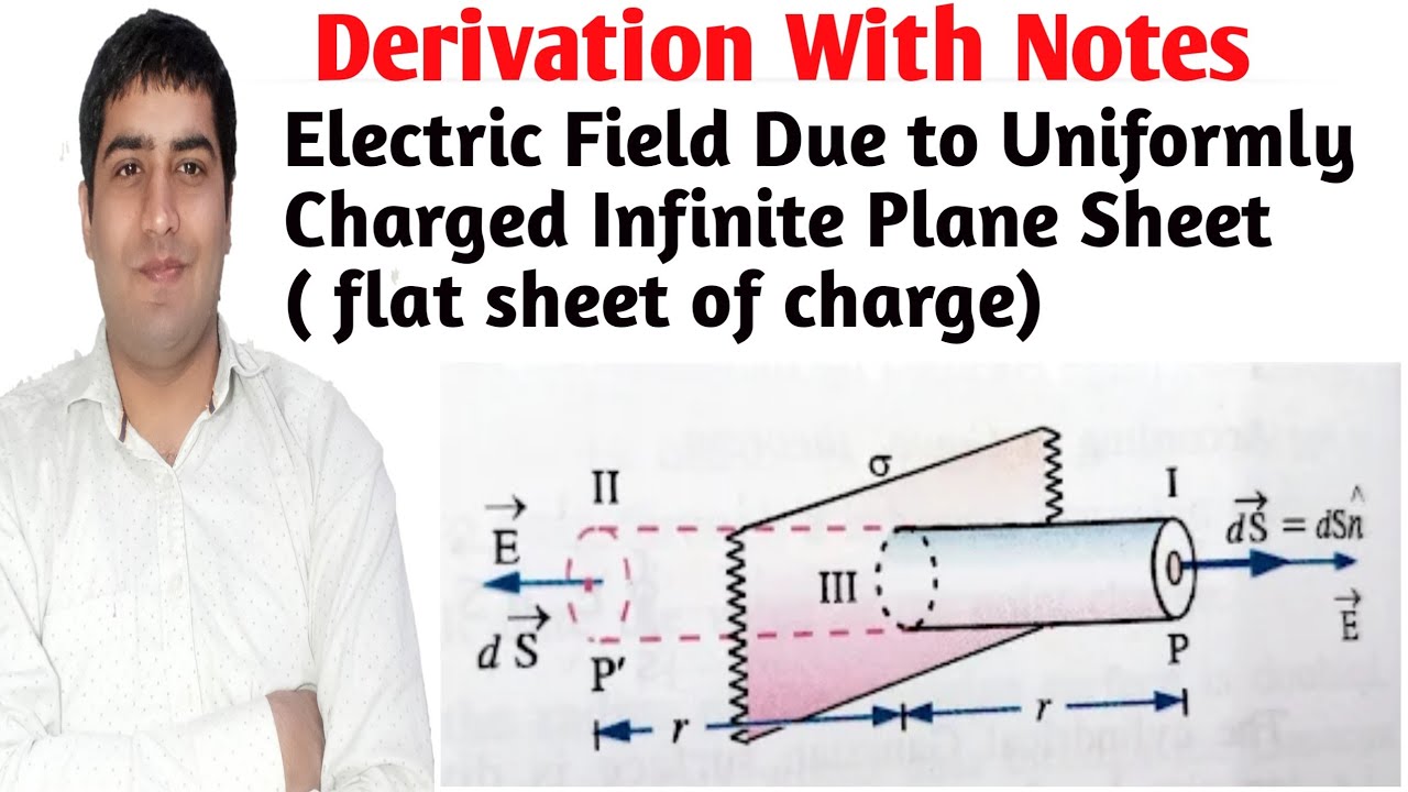 Electric Field Due to Uniformly Charged Infinite Plane Sheet ( flat ...