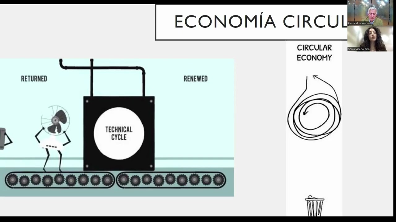 IBIAE PÍLDORAS ECONOMÍA CIRCULAR 1