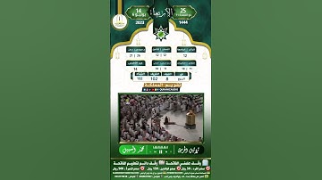 سورة الشرح القارئ الشيخ محمد السبيل