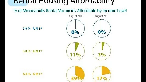 Rental Housing Brief Overview #1: Affordable by AMI - DayDayNews