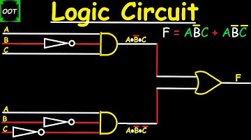 How to Draw Logic Circuits given Boolean Expressions | Important Questions| Digital Electronics