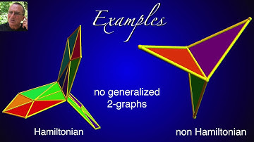 Hamiltonian Manifold Theorem
