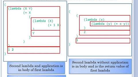 3 9 Lisp Function Expressions (Closures)
