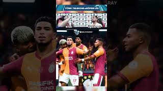 Türk Telekom Esüperlig 7.Hafta Vs Alanyaspor.