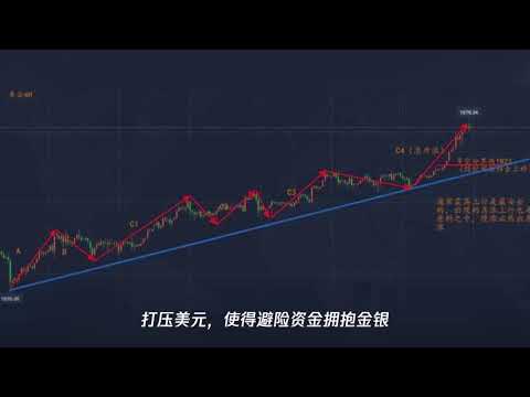 黄金走势分析：美元疲软之下迎来支撑,黄金疯狂后或迎来区间震荡