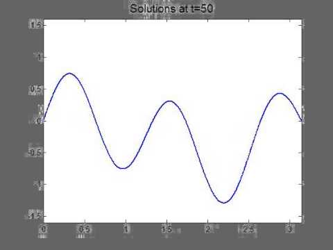 Vibration of a Finite String: (1) Generic Solution