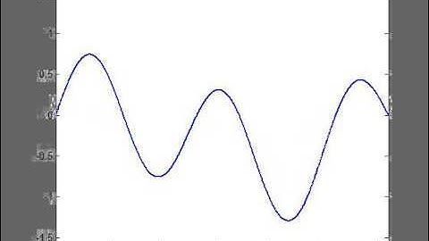 Vibration of a Finite String: (1) Generic Solution
