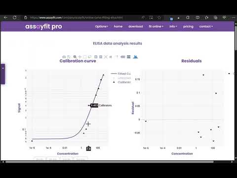 Online curve fitting of ELISA data with AssayFit pro - video from Assayfit Pro