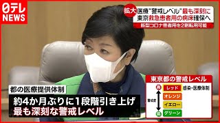 【新型コロナ】東京 医療警戒レベル”最も深刻”に  愛知では保健所ひっ迫