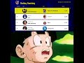 1st on Playstation Ranking - The Feeling 💥