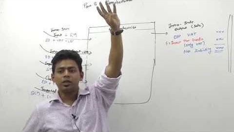 Lecture 9: GST Introduction_Tax on Manufacturer_By CA Ram Patil (CA,CS,CMA)