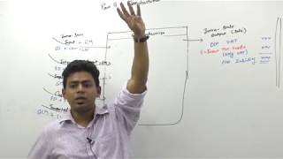Lecture 9: GST Introduction_Tax on Manufacturer_By CA Ram Patil (CA,CS,CMA)