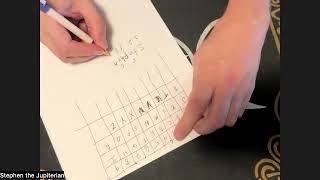 Numerology of your name and Life Path Number 101