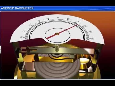 Pressure measurement instruments - U-tube Manometer, Mercury Barometer &  Aneroid Barometer