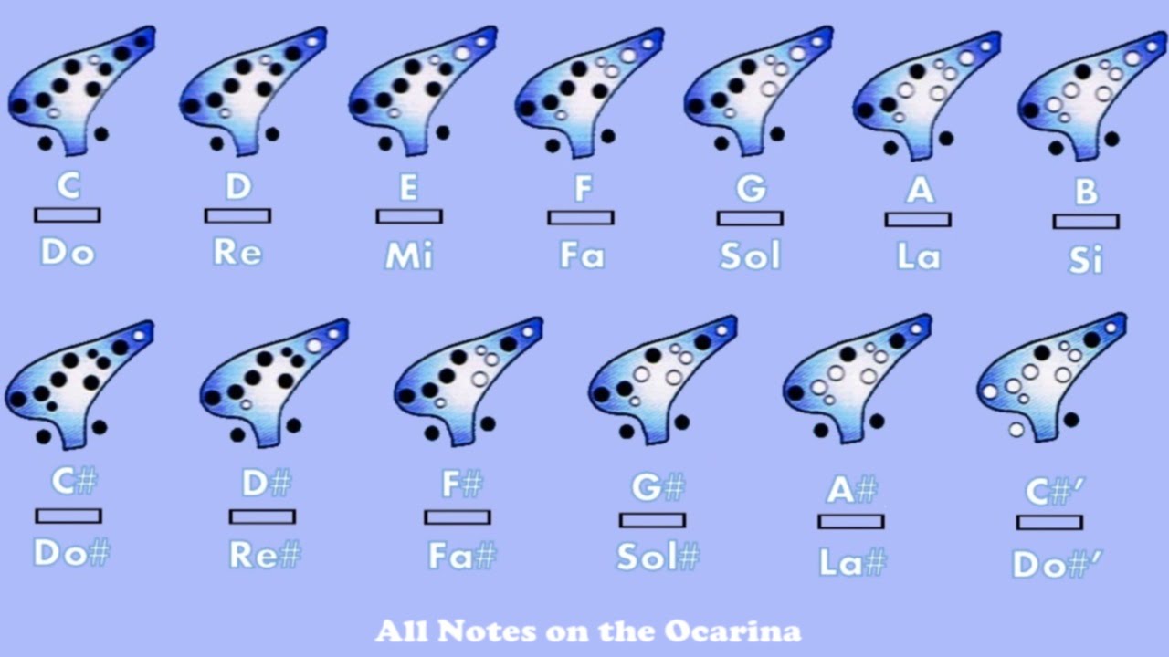 Notes on the Ocarina (All Notes) Chords - Chordify.