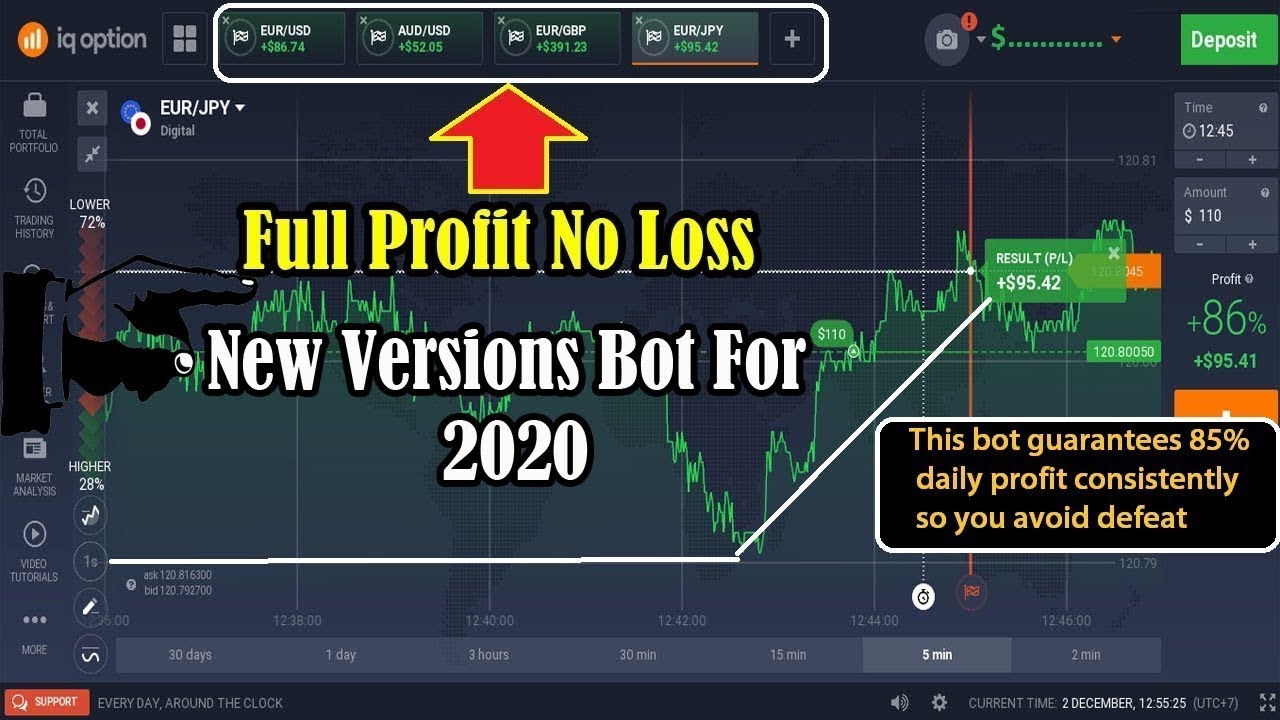 Iq option video tutorials
