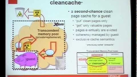 Transcendent Memory: A new approach to managing RAM in a virtualized environment