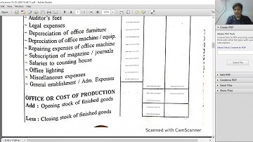 BBA SEM 5 COST A/C CH 4 PART 1 BY PROF RAKESH DANGI