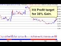 ForexPeaceArmy  Sive Morten Daily, Gold 10.09.20 - YouTube
