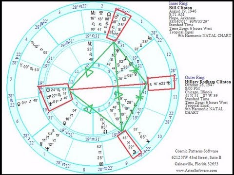 Coalescent Chart Interpretation