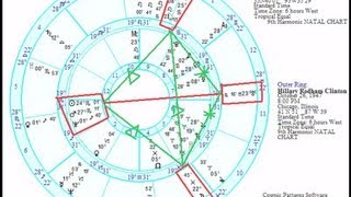 Noviles are considered by perhaps the majority of astrologers as being
very minor importance. in this video we see how 9th harmonic chart
reveals novi...