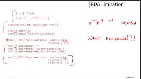 6-5--06-04---1  Recursive Descent Limitations (6m56s)