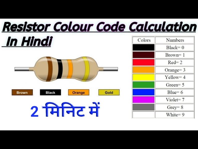 Color Band Math Colour In Band