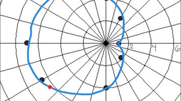 Polar Graphs - Circles and Cardioids