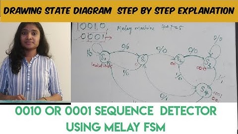 0010 and 0001 Sequence Detector Using  Melay FSM|Multiple sequence detector using Melay FSM