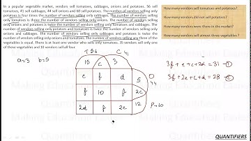 CAT DILR || 4 Variables Venn Diagram || Concept + Application