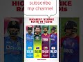 #cricket # india #powerful #runrate