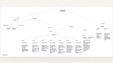 ENGL2006 2020 Week 4 2 Theme and method of development temporal Themes in a song