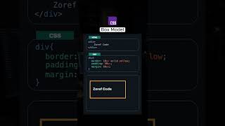 CSS Box Model Explained in 60 Seconds 🚀 | #css #webdevelopment #html