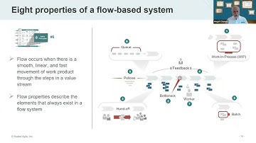 What is Accelerating Value Flow in SAFe 6.0?