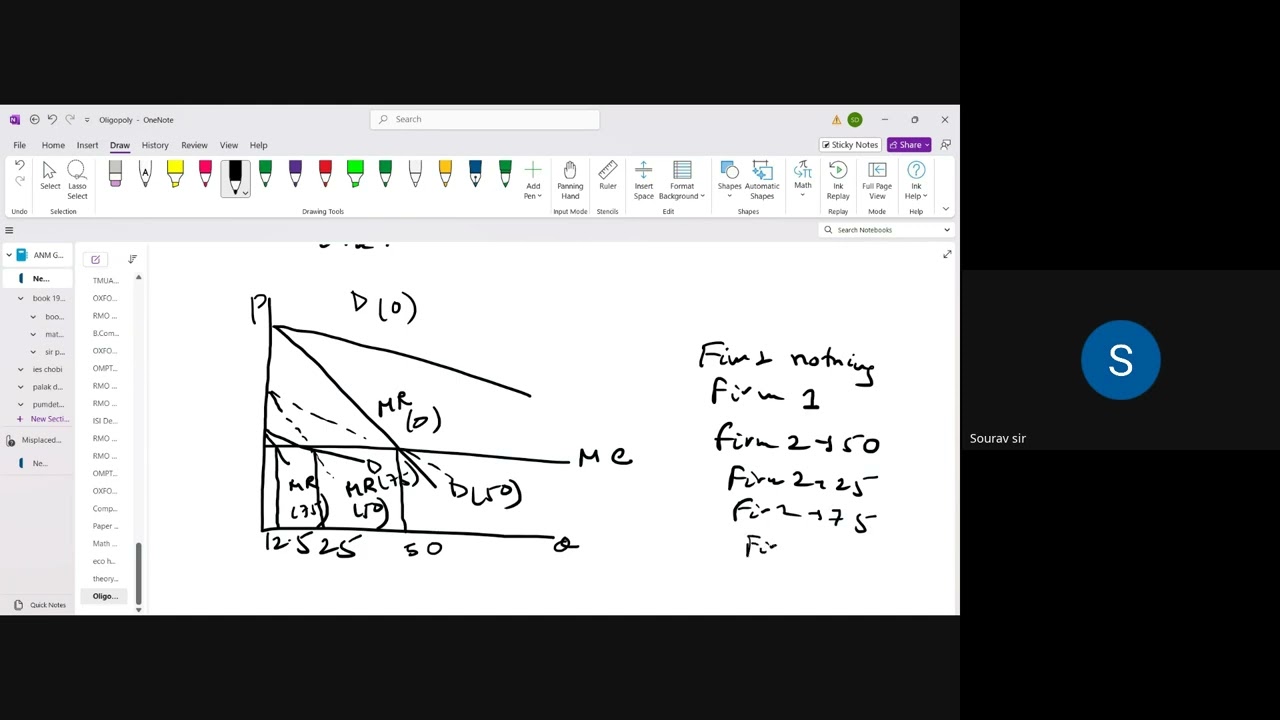 Oligopoly Market Structure Explained | Kinked Demand, Cartel, Price Wars & Game Theory