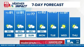 Rainy weekend ahead before drier air returns