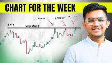 MY WATCHLIST IS READY FOR NEXT WEEK. | YASH PATEL.
