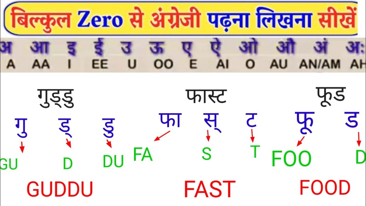 Hindi ke Name ko English Mai kaise likhe | A to Z Alphabet Pronunciation | Zero से English शुरू करें