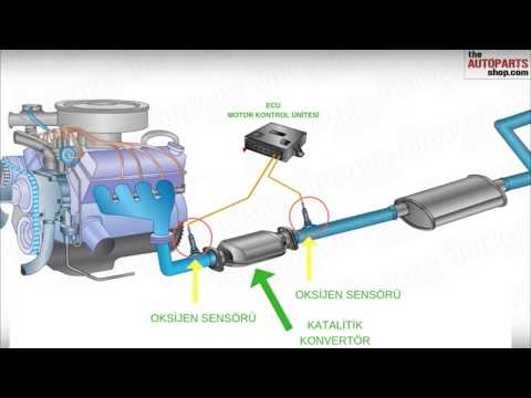 Video: Katalitik konvertörünüzün bozulduğunu nasıl anlarsınız?