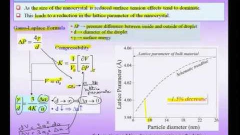Mod-01 Lec-14 Surface Effects and Physical properties of nanomaterials