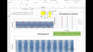 Famous Taylormade@AUT: Tutorial on FM (Frequency Modulation) Profile