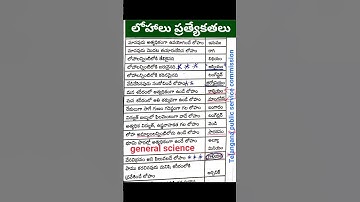 #generalscience# science& technology#tspsc#appsc#upsc#group2#group3#group1#group4#jl#dl#pl#ae#dsc#te