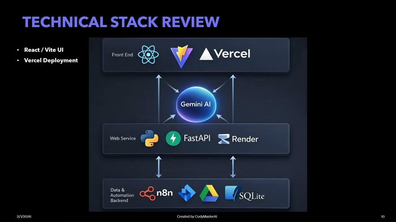 V4 - How I Built an AI Project Management Assistant