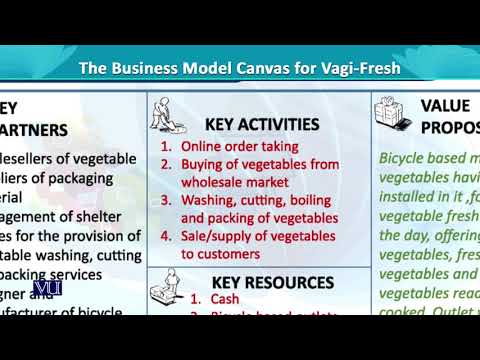 Business Model Canvas-Example | Entrepreneurship | MGT602_Topic122