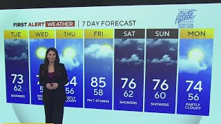 KDKA-TV Afternoon Forecast (4/30)